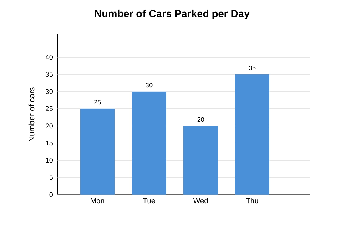 Graph for Q12 (P4 Maths)