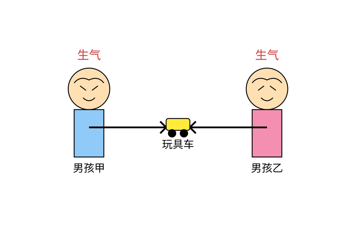 Diagram for Q15 (P5 Higherchinese)