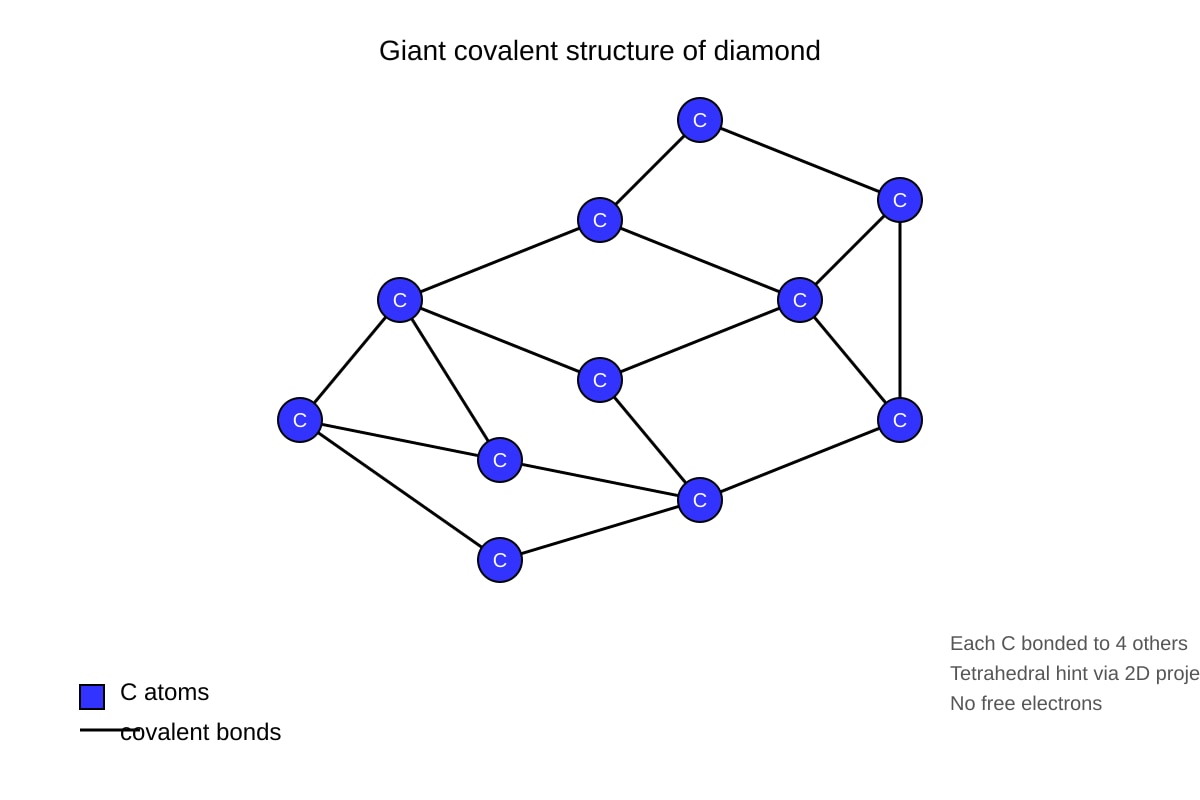 Diagram for 18 (OLEVEL Chemistry)