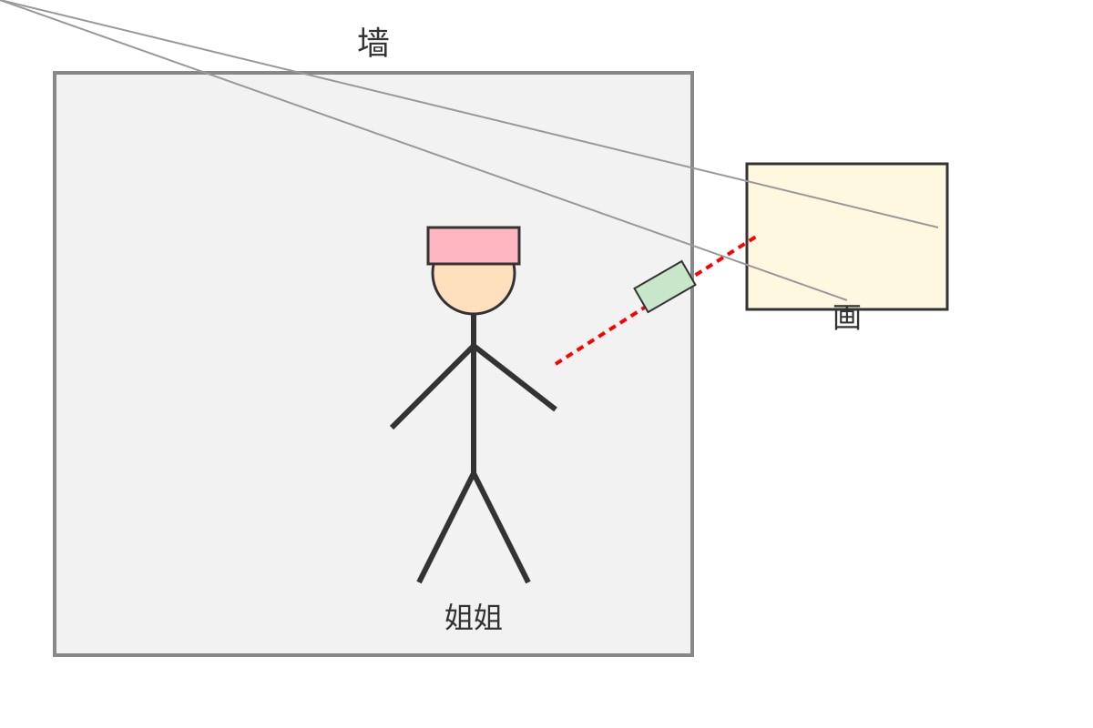 Diagram for Q8 (P3 Chinese)