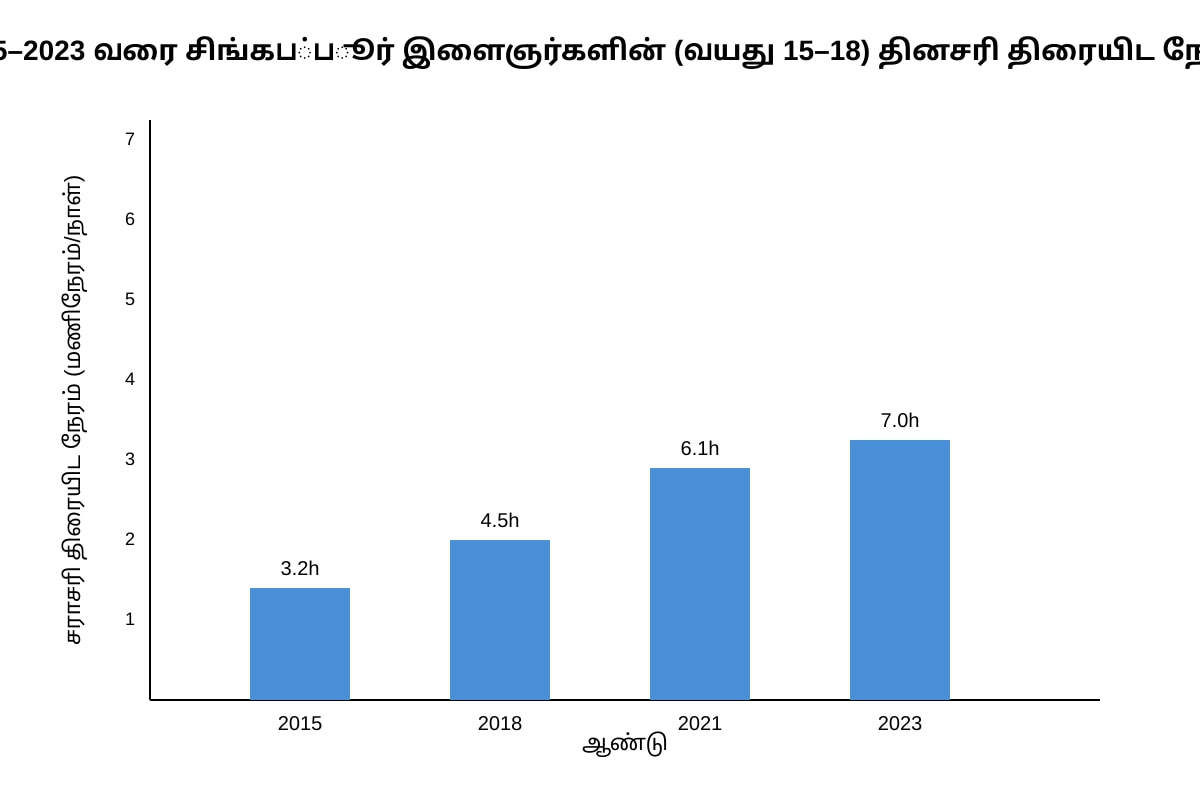 Graph for Q12 (ALEVEL Tamil Lit H2)
