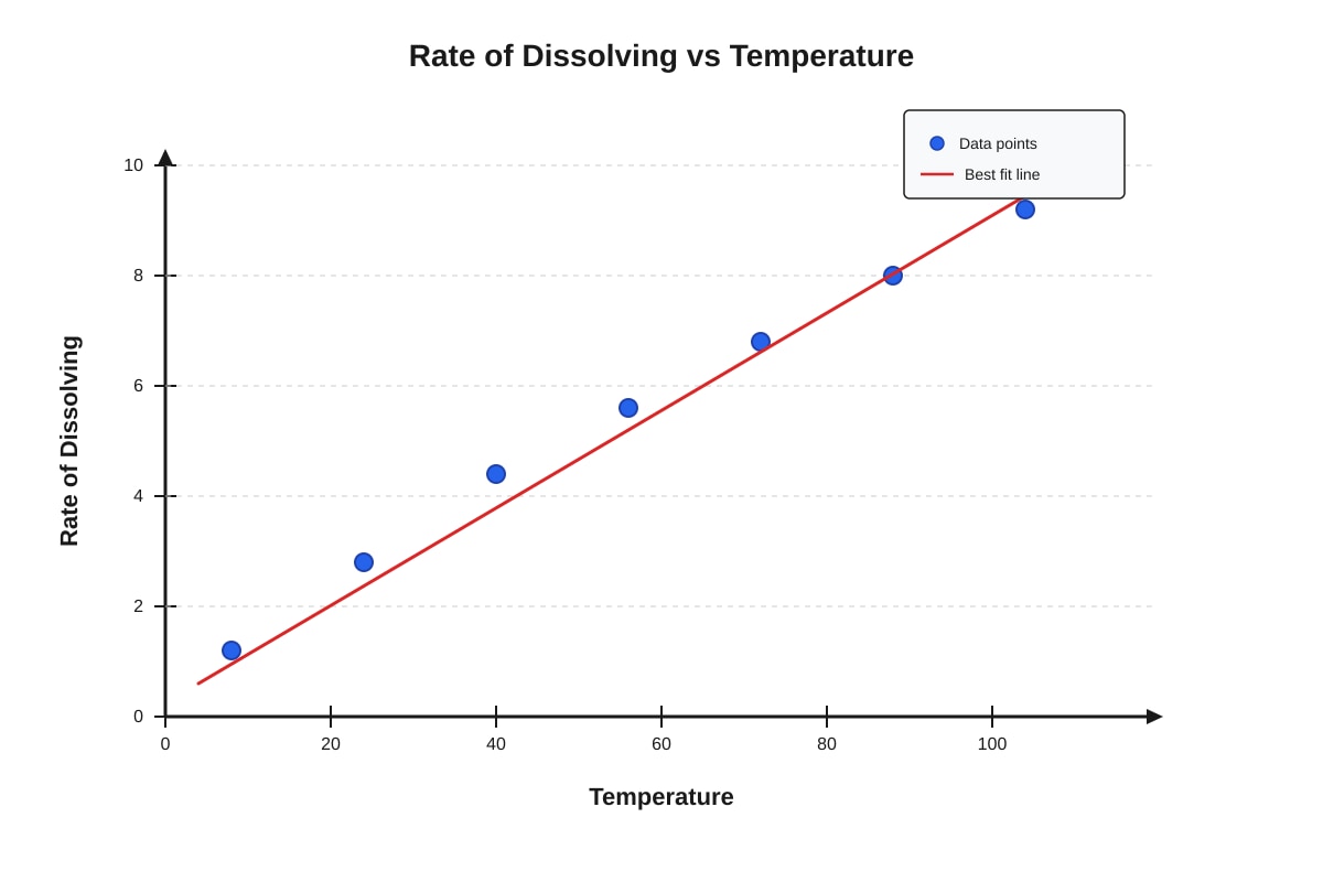 Graph for placeholder 3 (SEC1 Science)