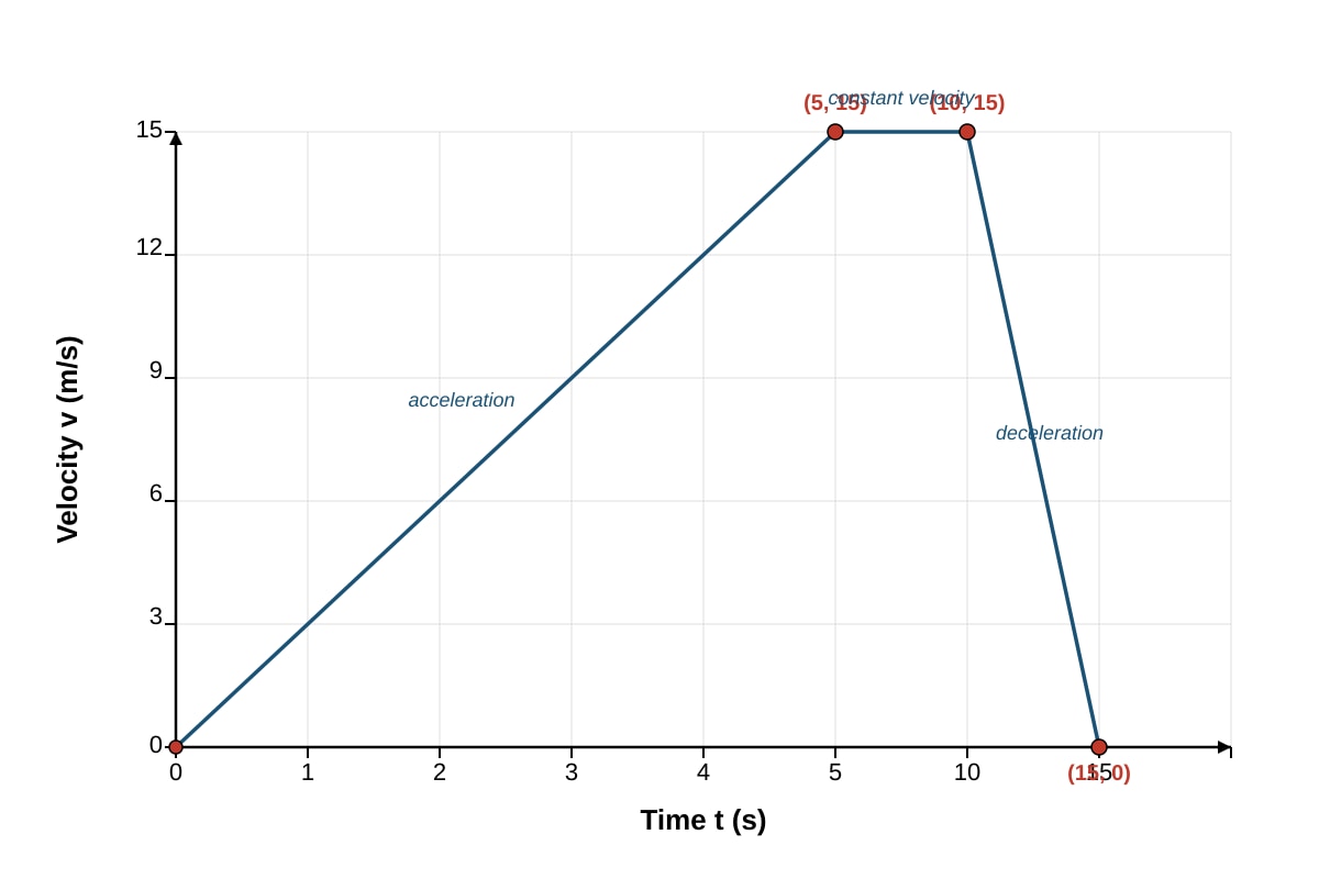 Graph for Q18 (SEC1 Maths)