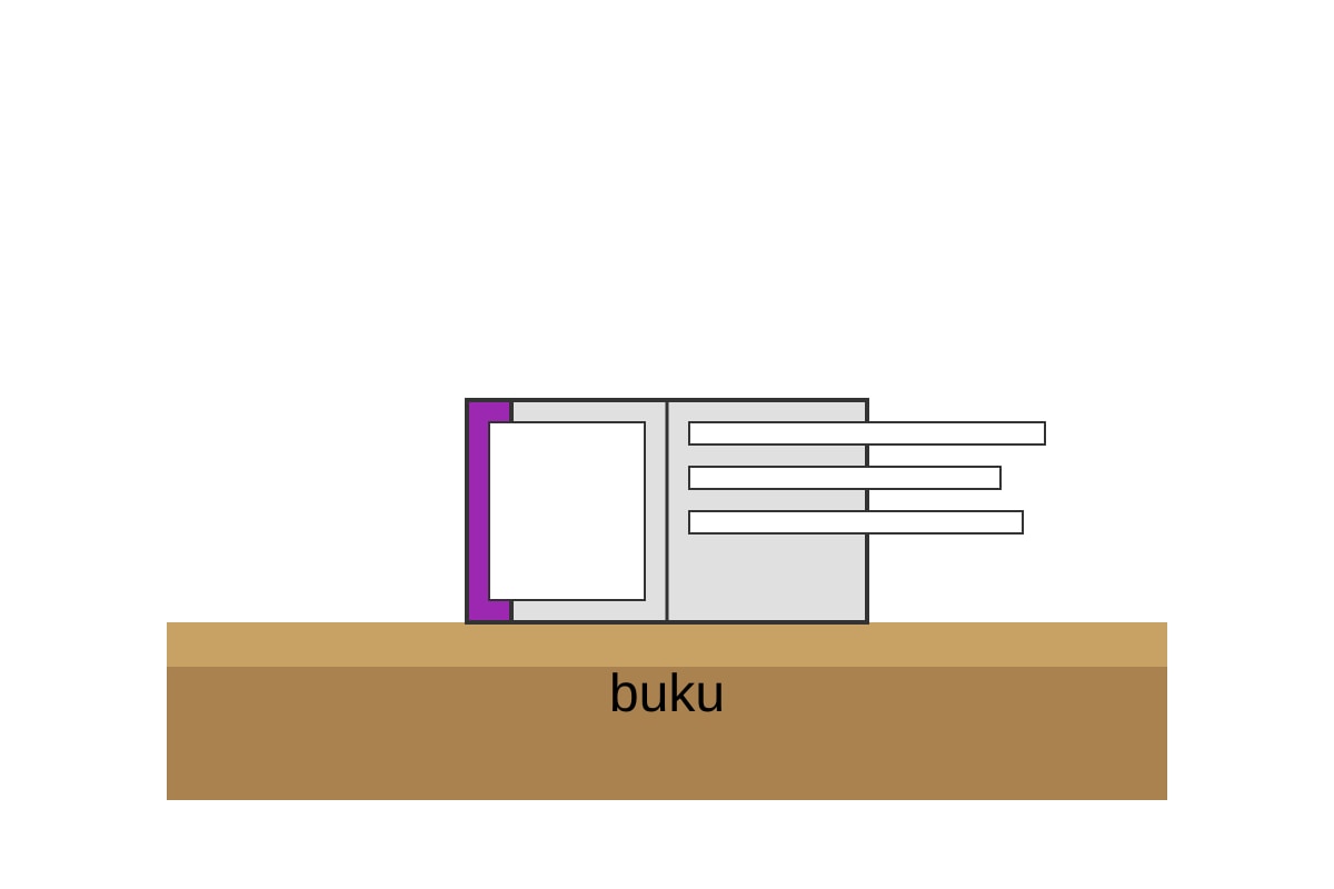 Diagram for Q2 (P1 Malay)