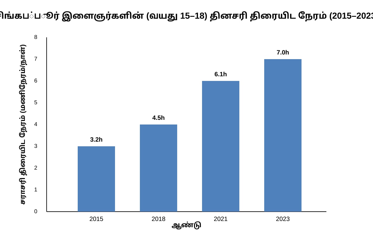 Graph for Q12 (ALEVEL Tamil Lit H2)