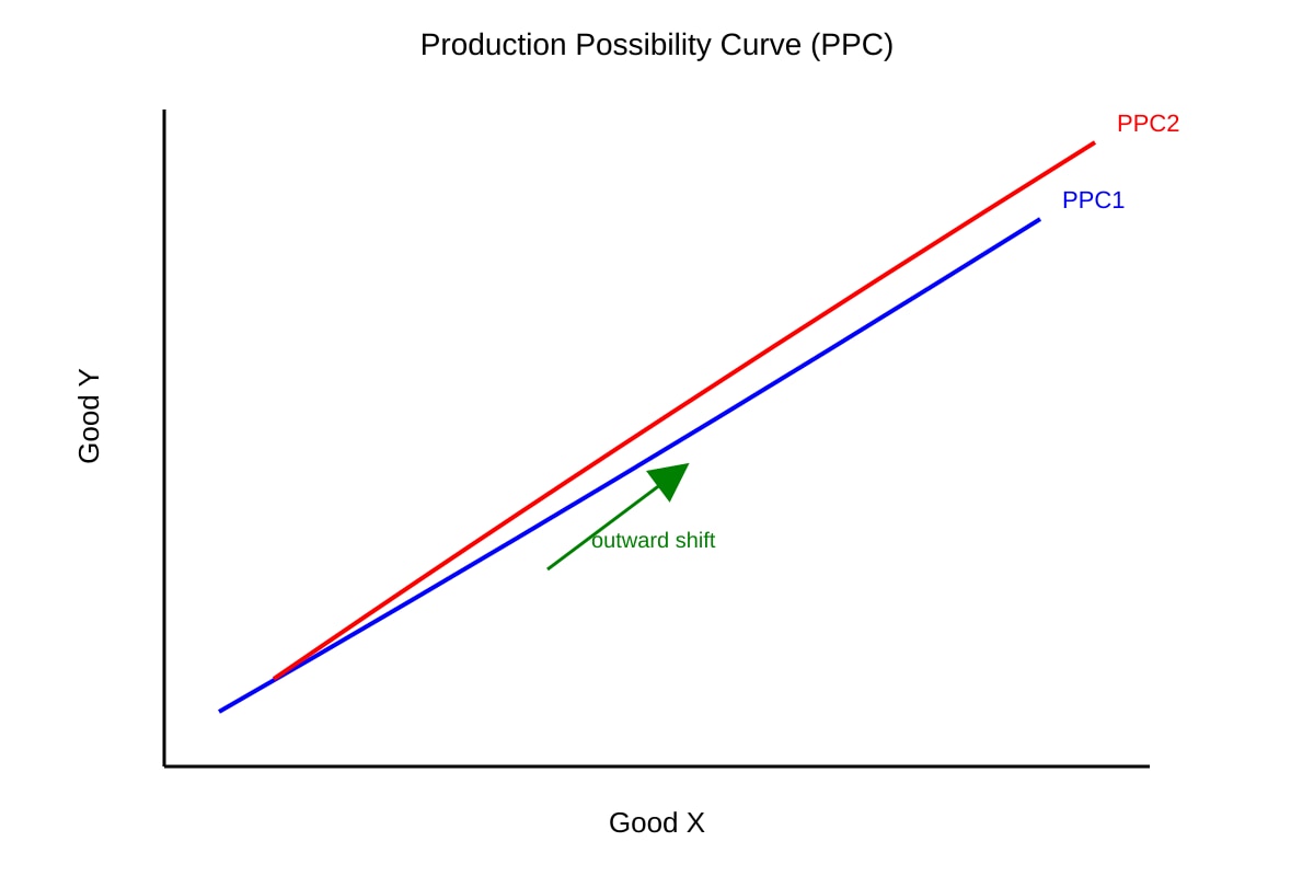 Diagram for Q16 (ALEVEL Economics H1)