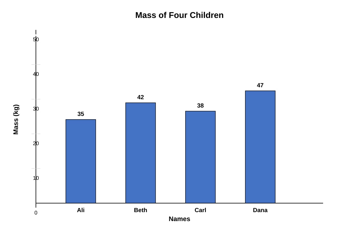 Graph for Q4 (P5 Maths)