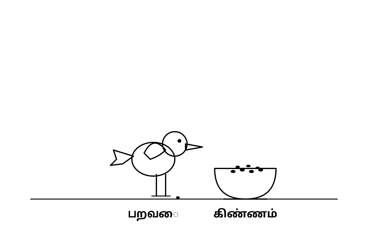 Diagram for Q8 (P1 Tamil)