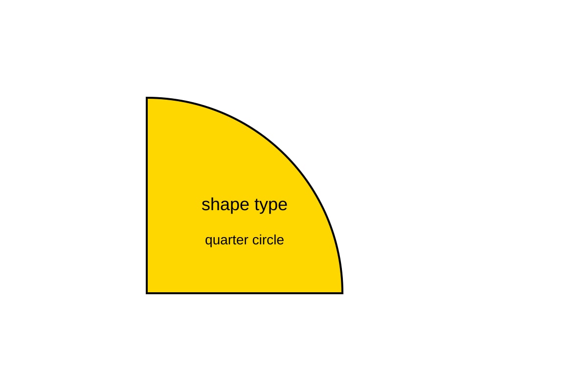 Diagram for Q10 (P1 Maths)