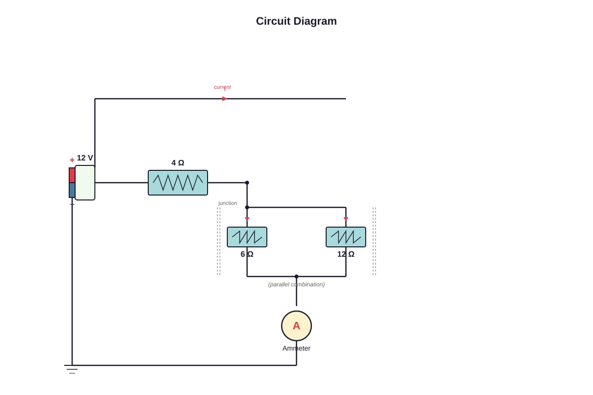 Diagram for placeholder 4 (SEC4 Pure Physics)