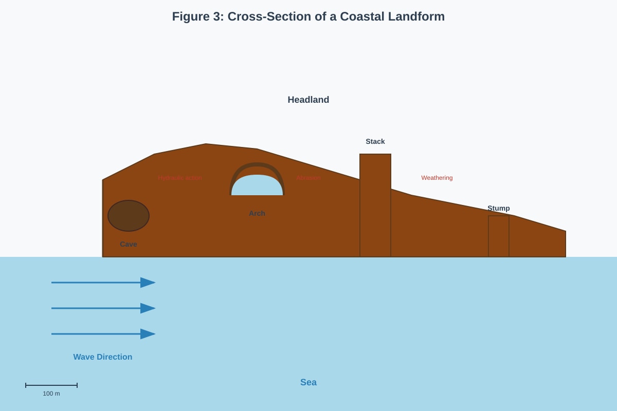 Diagram for placeholder 1 (SEC4 Geography)