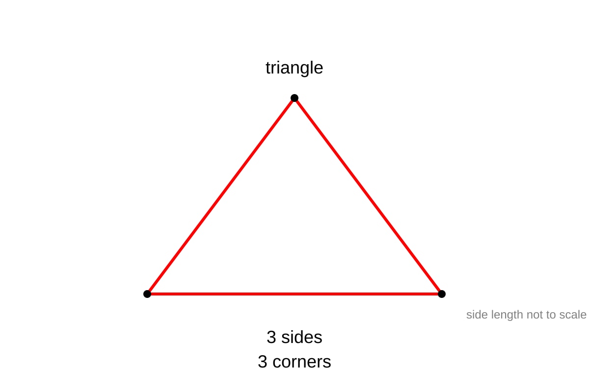 Diagram for Q1 (P1 Maths)