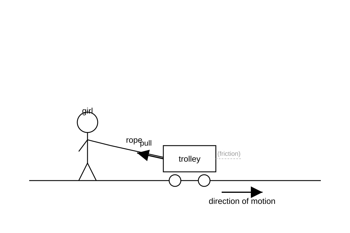 Diagram for Q12 (SEC2 Science)
