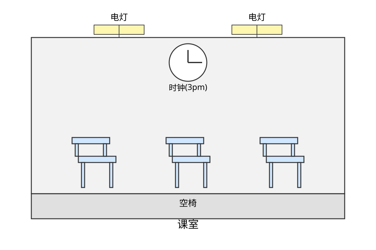 Diagram for Q20 (P6 Chinese)