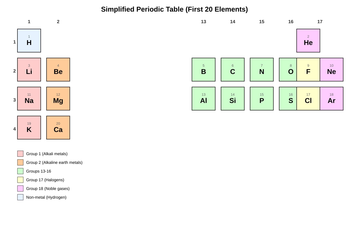 Table for Q16 (SEC1 Science)