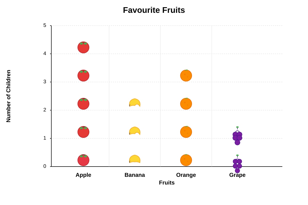 Picture Graph for Q1-Q5 (P1 Maths)