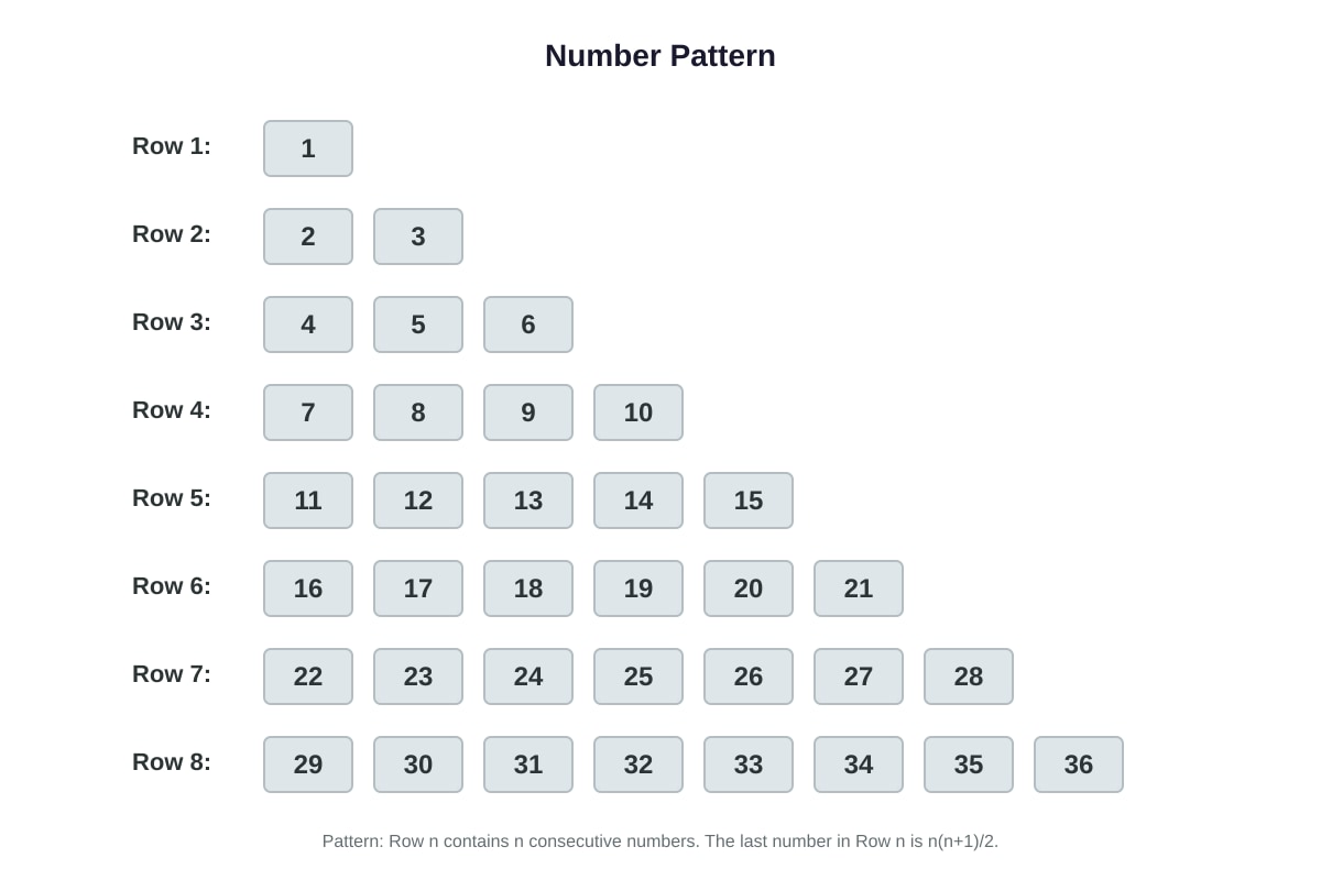 Diagram for Q17 (P6 Maths)