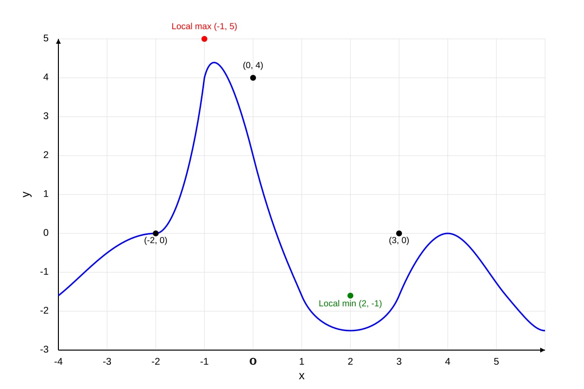 Image for placeholder 1 (ALEVEL Maths H2)