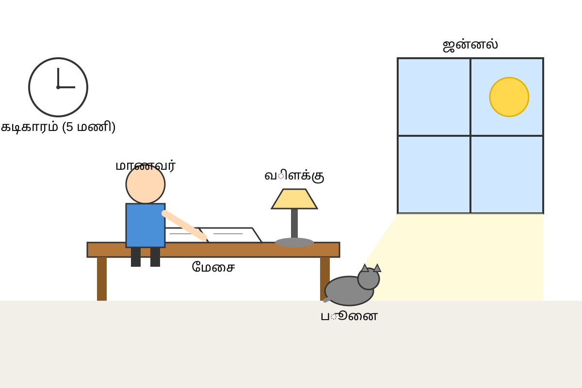 Diagram for 19 (SEC3 Tamil)