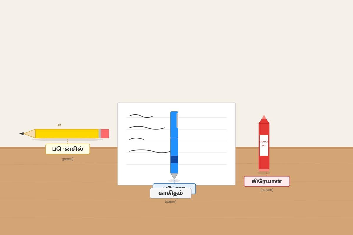 Diagram for Q9 (P1 Tamil)