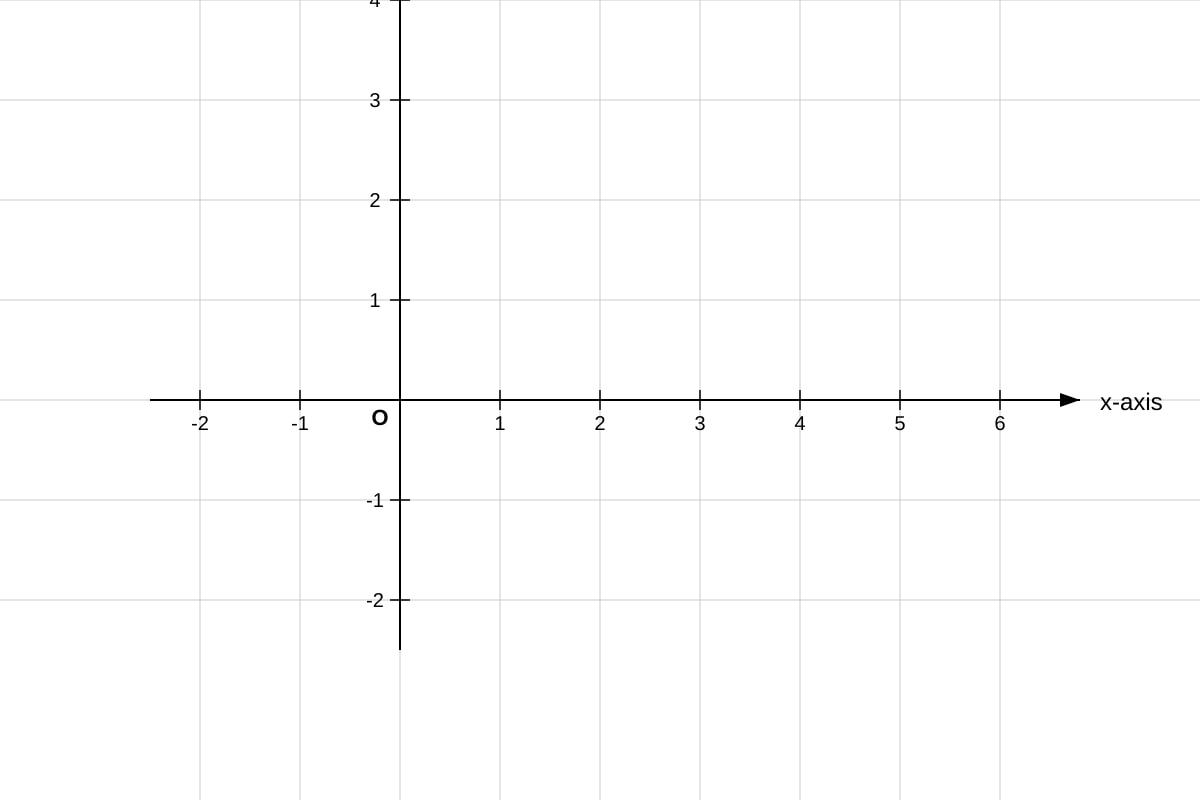 Graph for Q11 (SEC3 Emaths)
