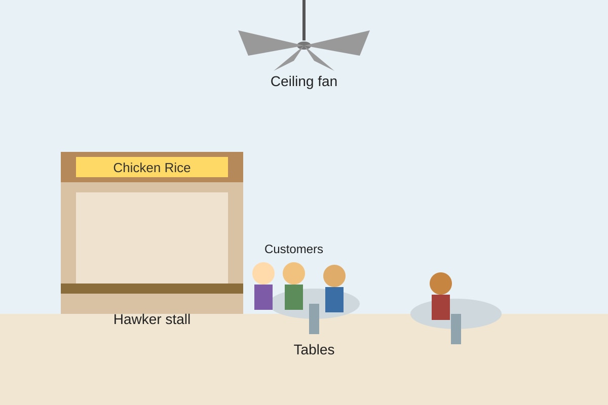 Diagram for Q9 (P6 English)