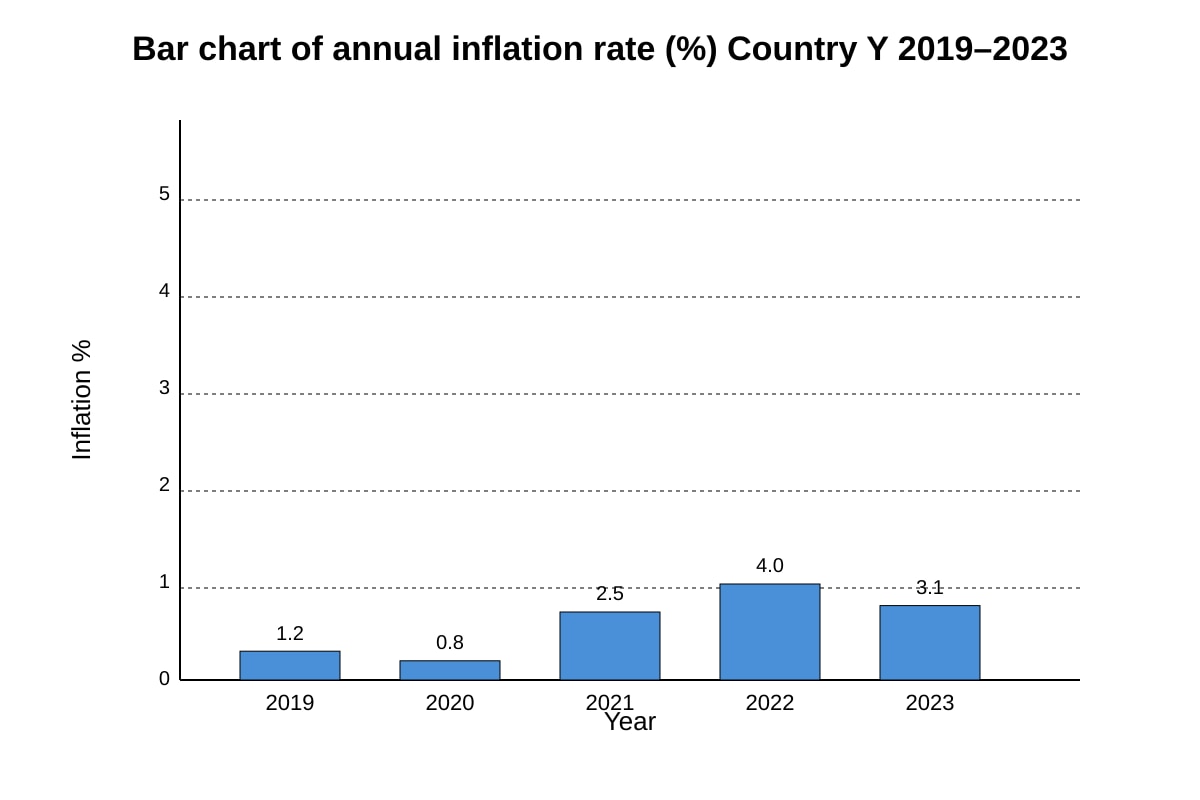 Graph for Q7 (ALEVEL Economics H1)