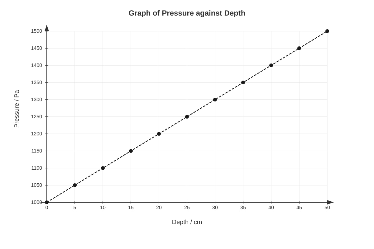 Graph for placeholder 2 (SEC1 Science)