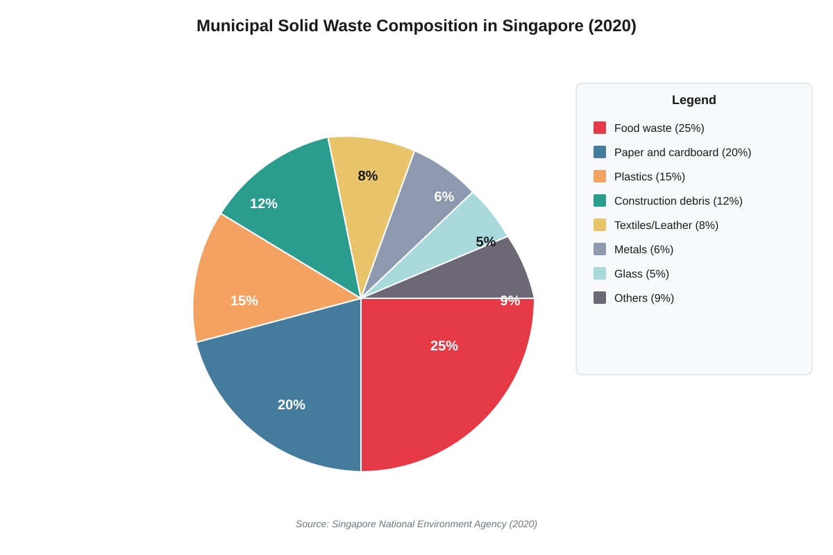 Pie Chart for Q6 (ALEVEL Geography H1)