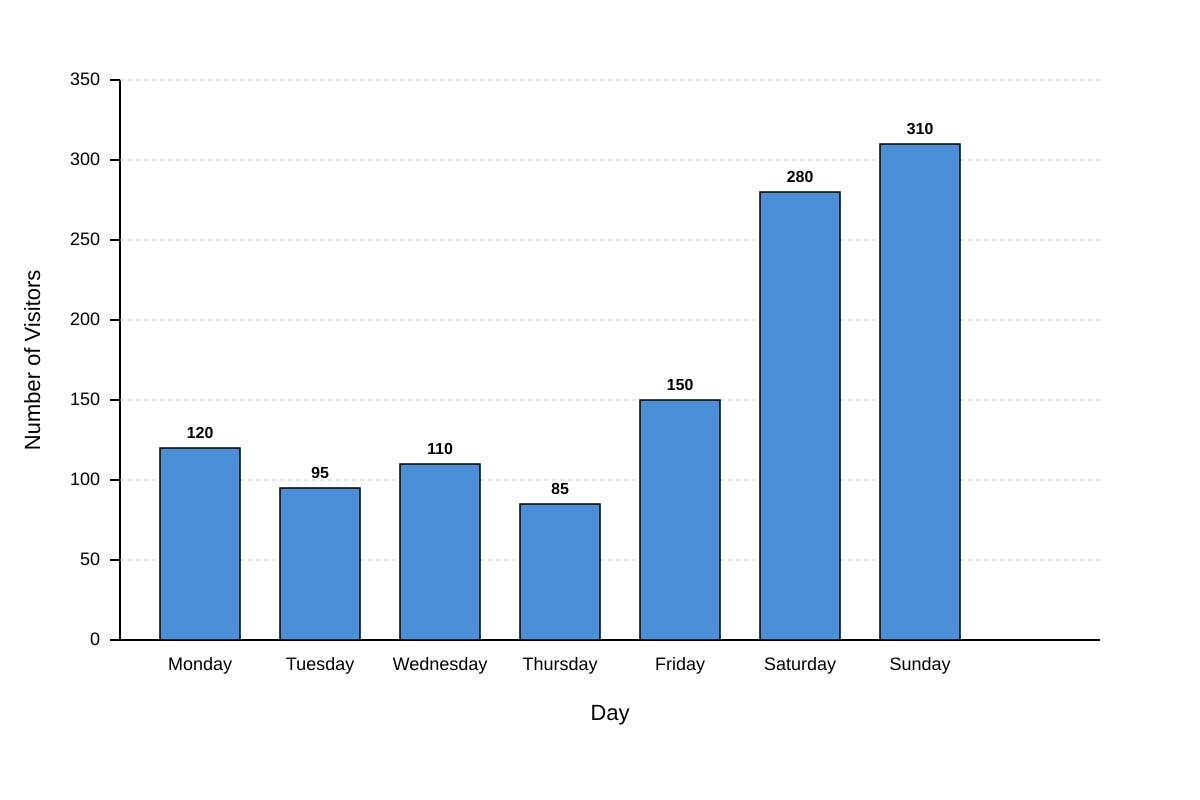 Graph for Q11 (SEC2 Geography)