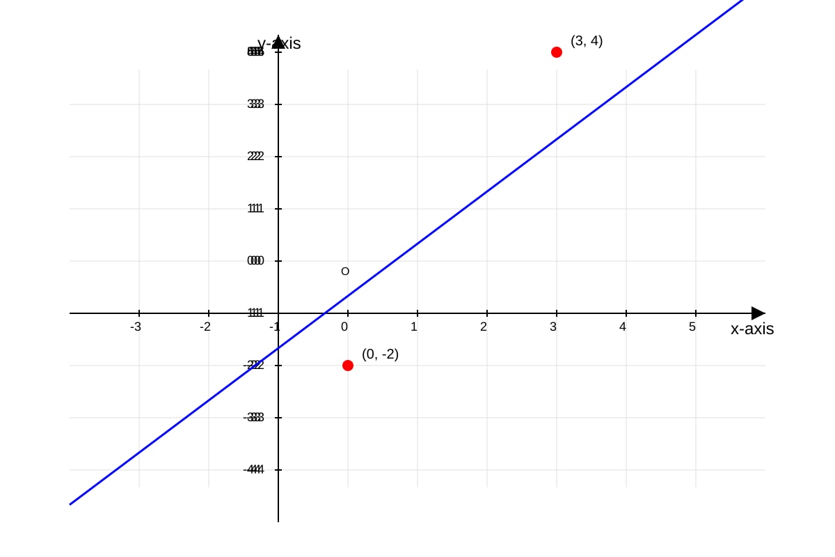 Graph for Q5 (SEC1 Maths)