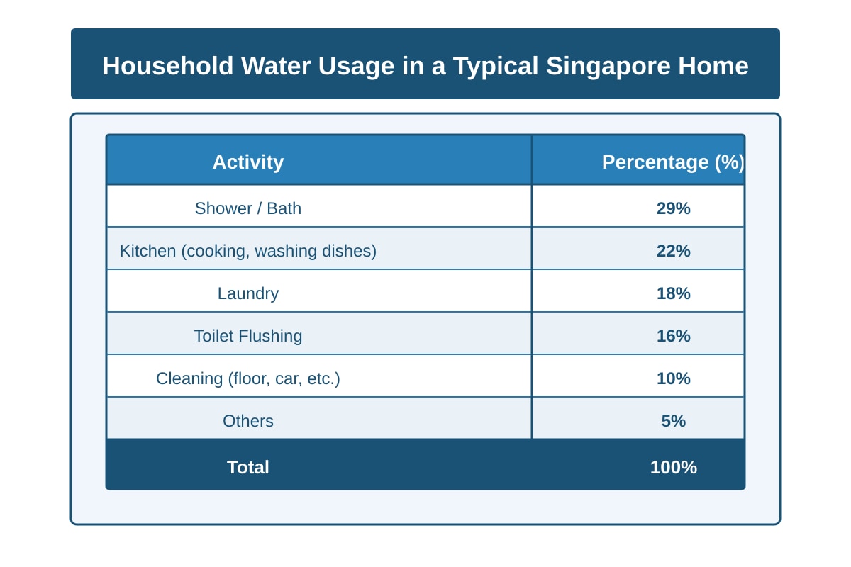 Table for Q13 (SEC1 Geography)