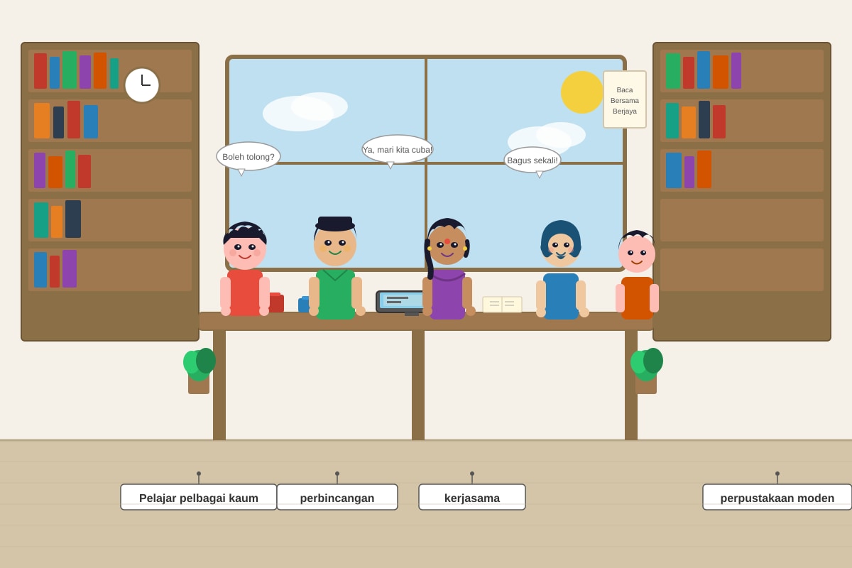 Image for Q20 (ALEVEL Malay Lit H2)
