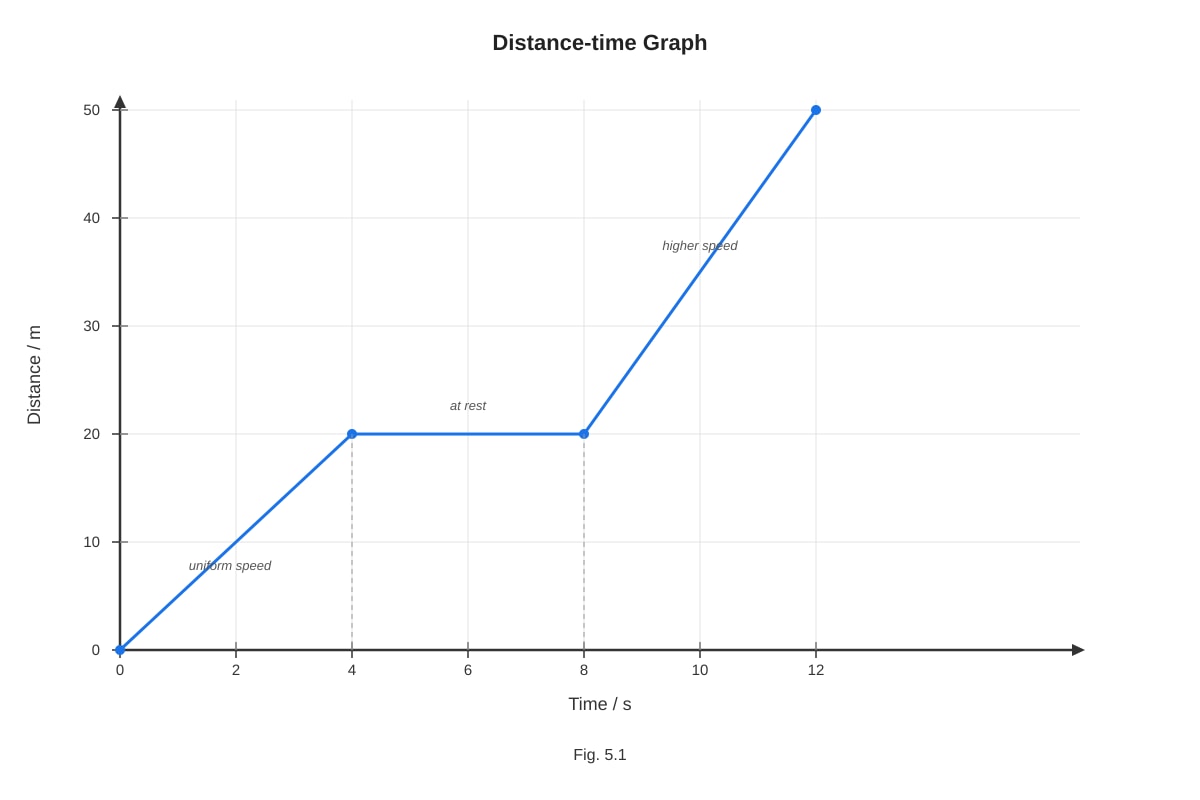 Diagram for placeholder 1 (SEC3 Combined Science)