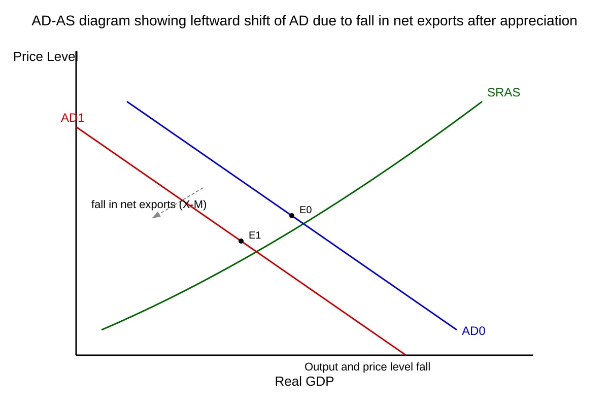 Diagram for Q13 (ALEVEL Economics H2)