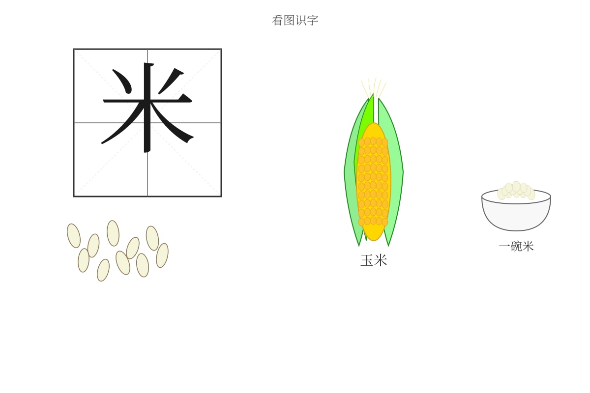 Figure for Q3 (P1 Chinese)