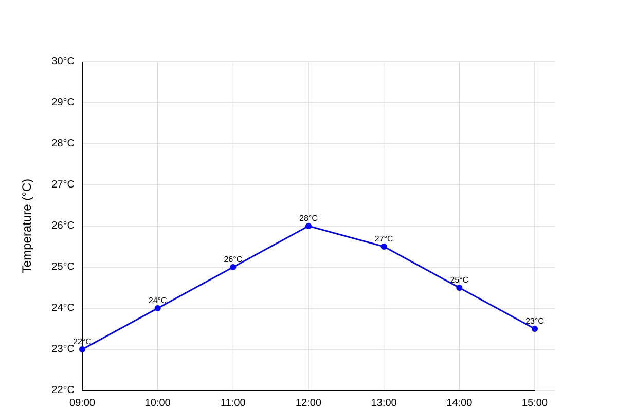 Graph for Q18 (SEC1 Other)