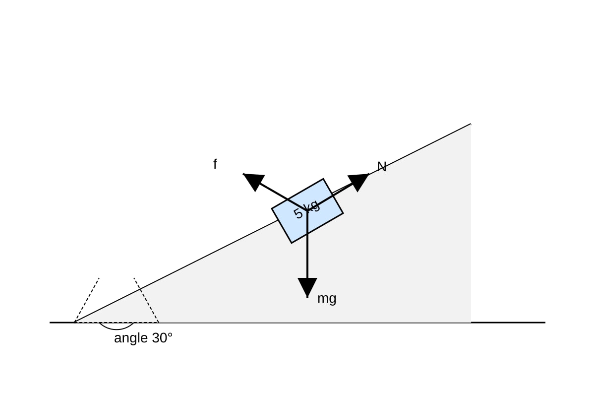 Diagram for Q18 (SEC3 Physics)