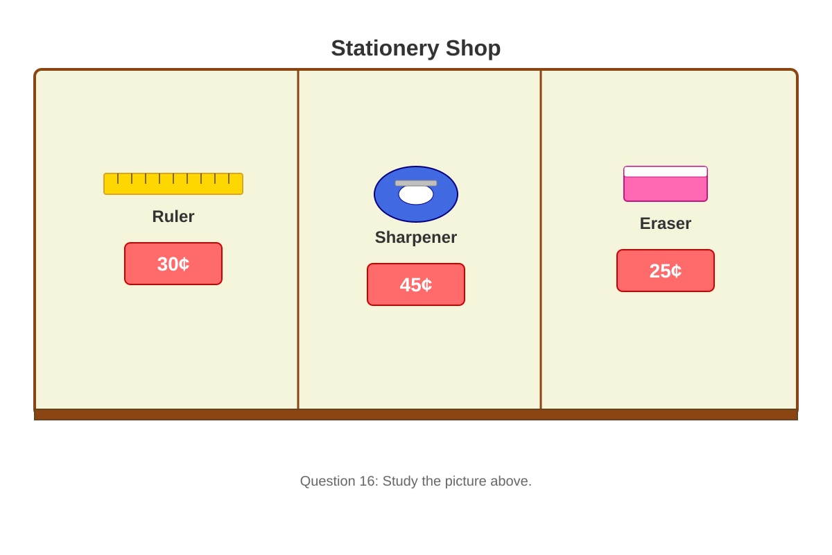Figure for Q16 (P1 Maths)