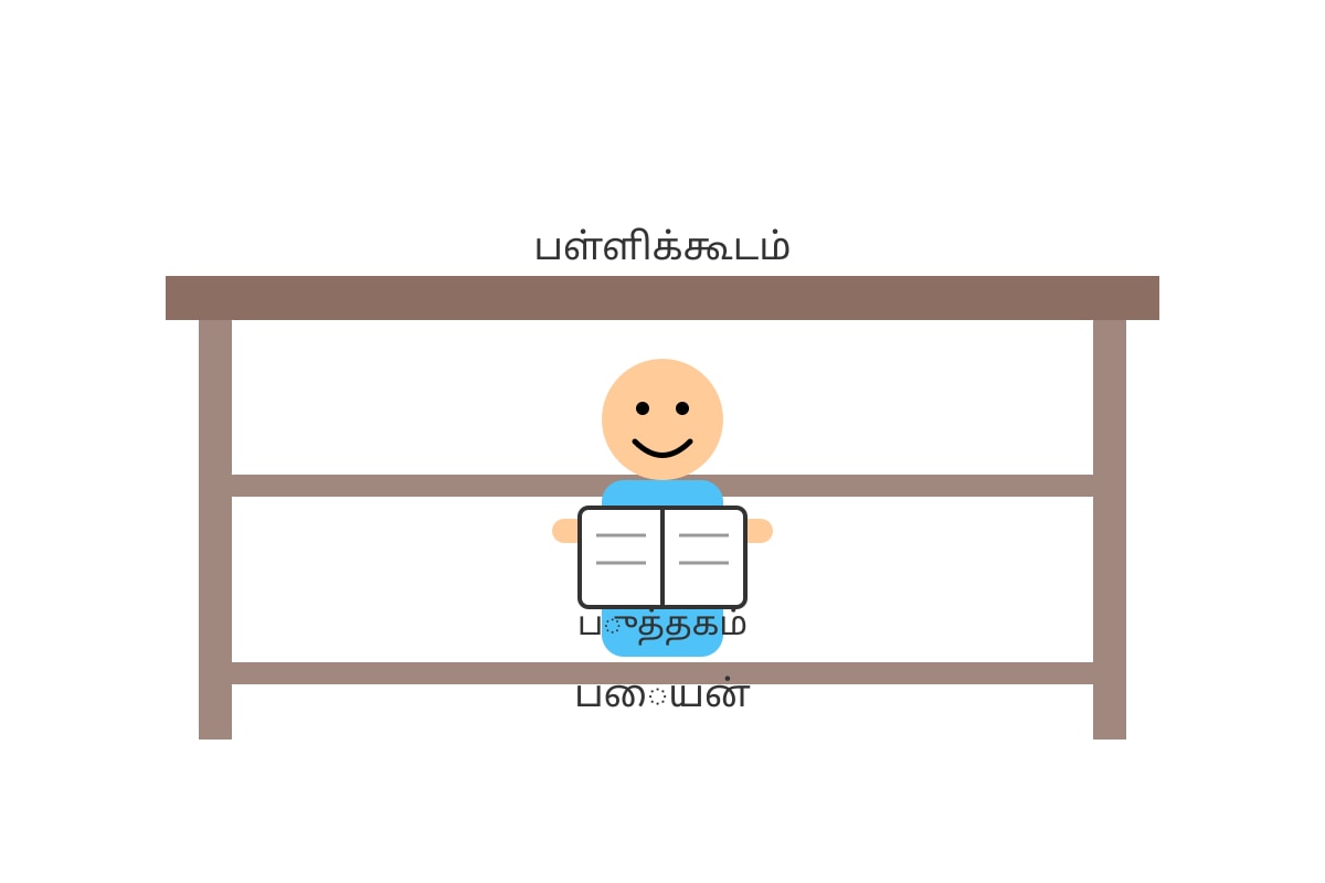 Diagram for Q9 (P3 Tamil)