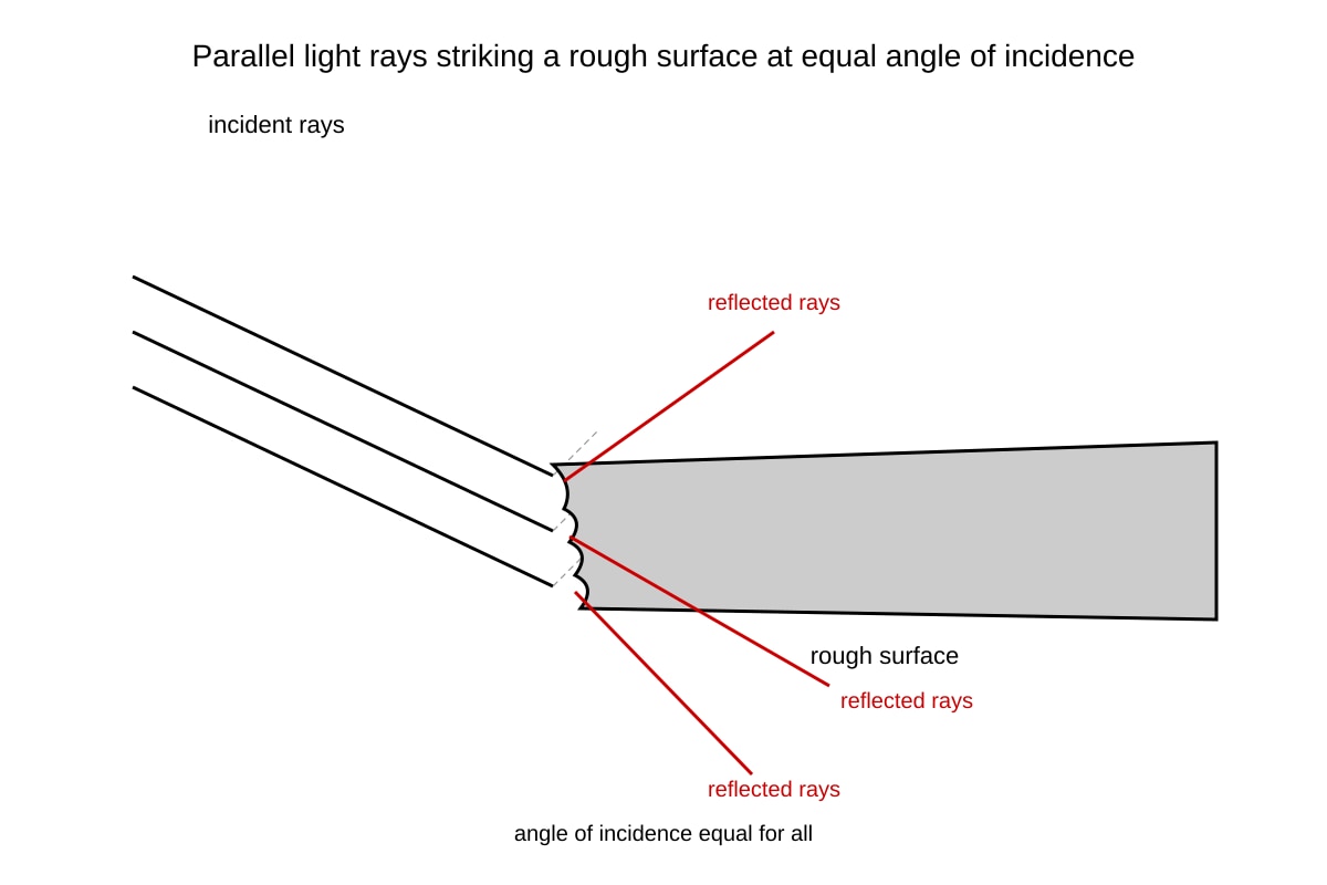 Diagram for Q18 (SEC1 Science)