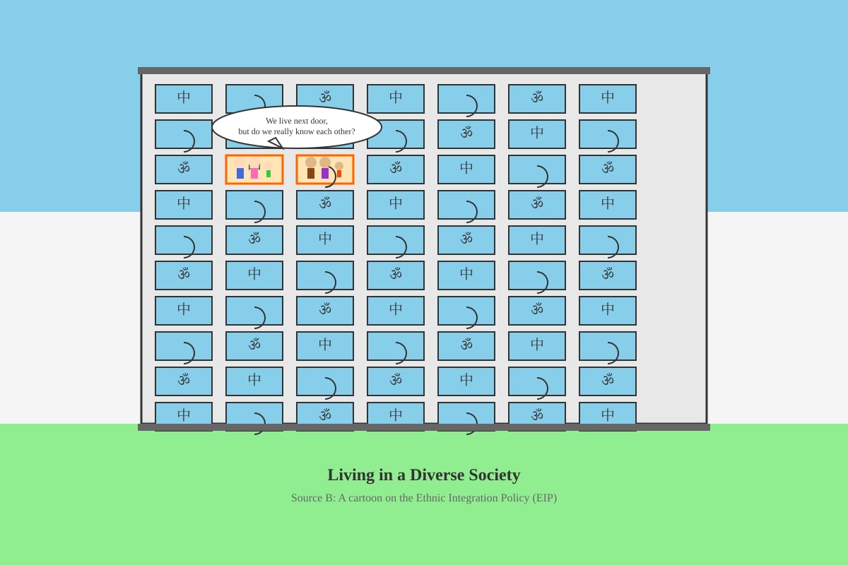 Image for placeholder 1 (SEC3 Social Studies)