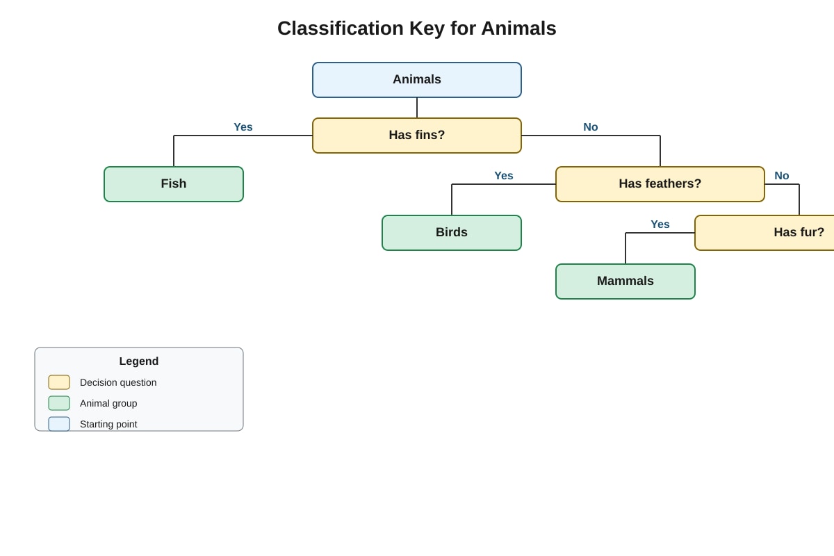 Diagram for Q5 (P4 Science)