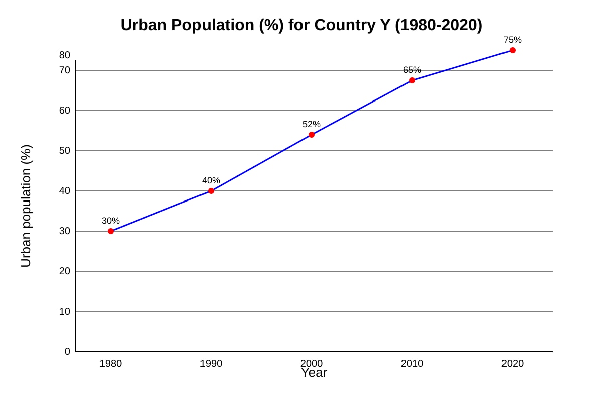 Graph for Q10 (SEC2 Geography)