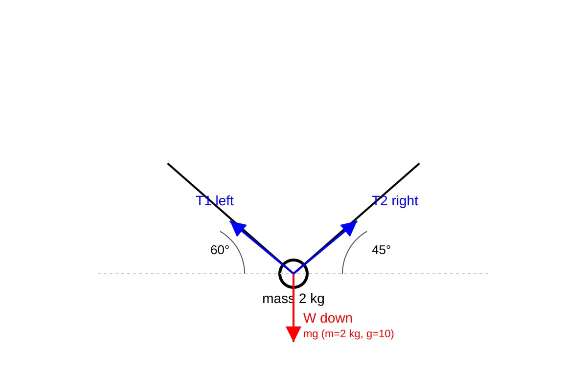 Diagram for Q17 (SEC3 Physics)