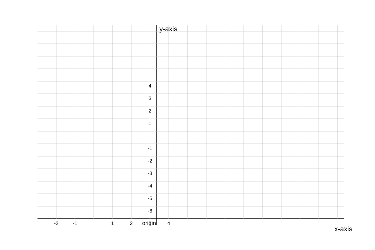 Graph for Q9 (SEC2 Maths)