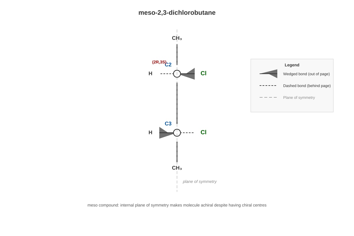 Diagram for Q13 (ALEVEL Chemistry H3)