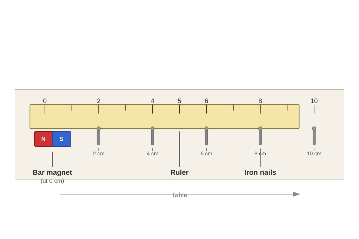 Experimental Setup for Q12 (P5 Science)