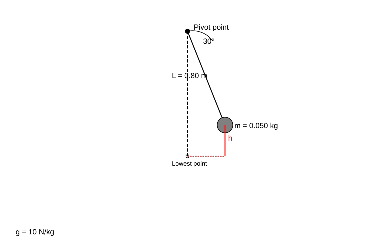 Diagram for Q15 (SEC3 Physics)