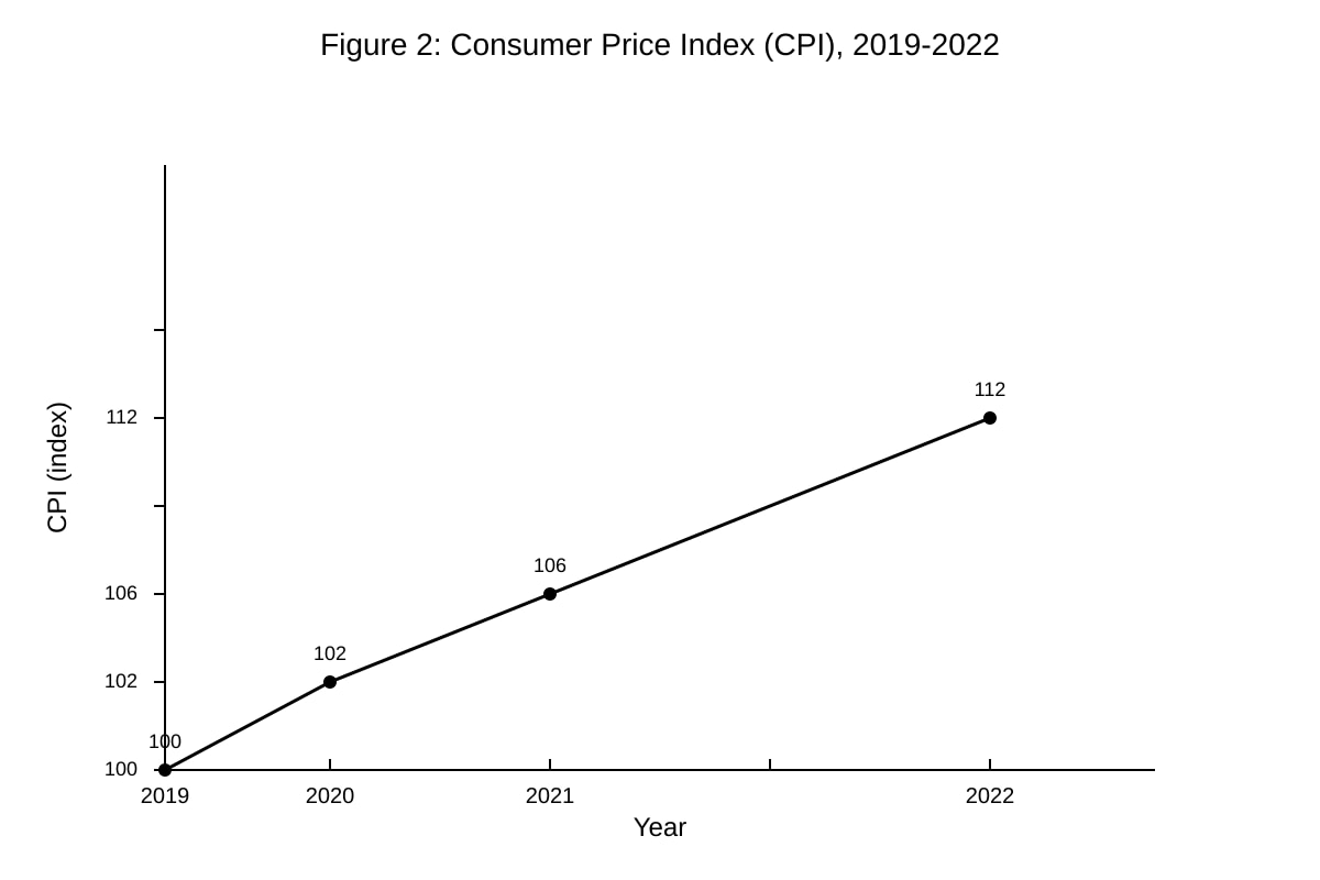 Graph for Q11 (ALEVEL Economics H1)